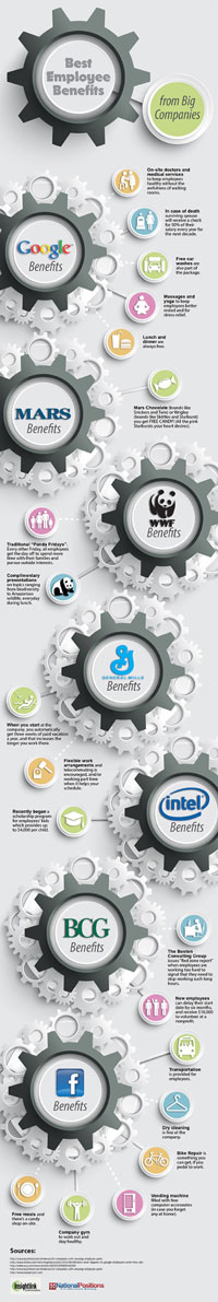 Best Employee Benefits From Big Companies