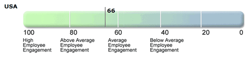 Employee Sat