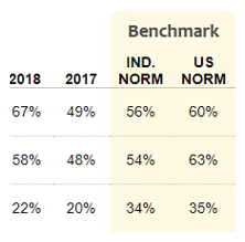 Employee Survey Benchmarks