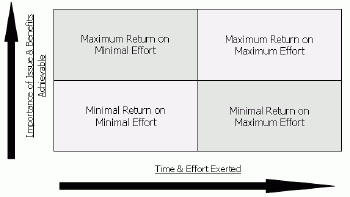 employee survey action plan