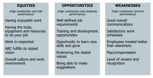 Employee Satisfaction Drivers
