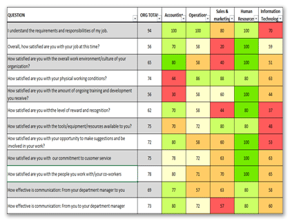 sample reports
