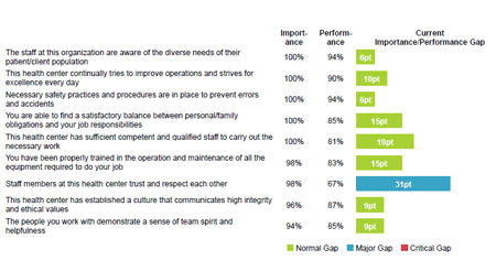 employee surveys case study